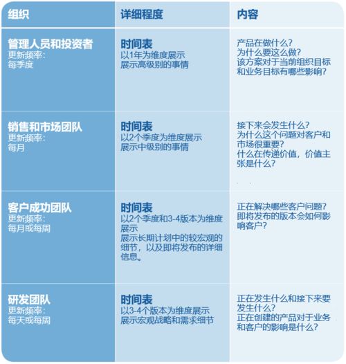 构建桥梁与打破壁垒 如何在竞争与协作中让产品团队建立信任并达成共识——以竞赛组织为例